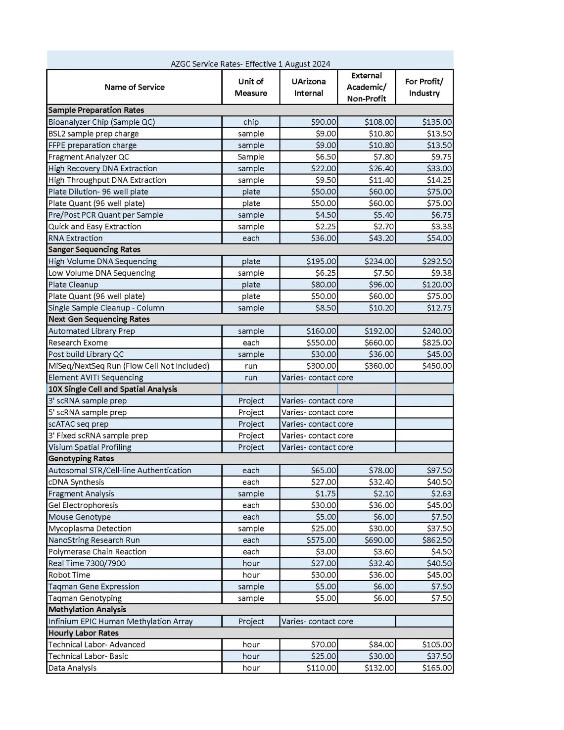 AZGC Rates Effective 1Aug2024